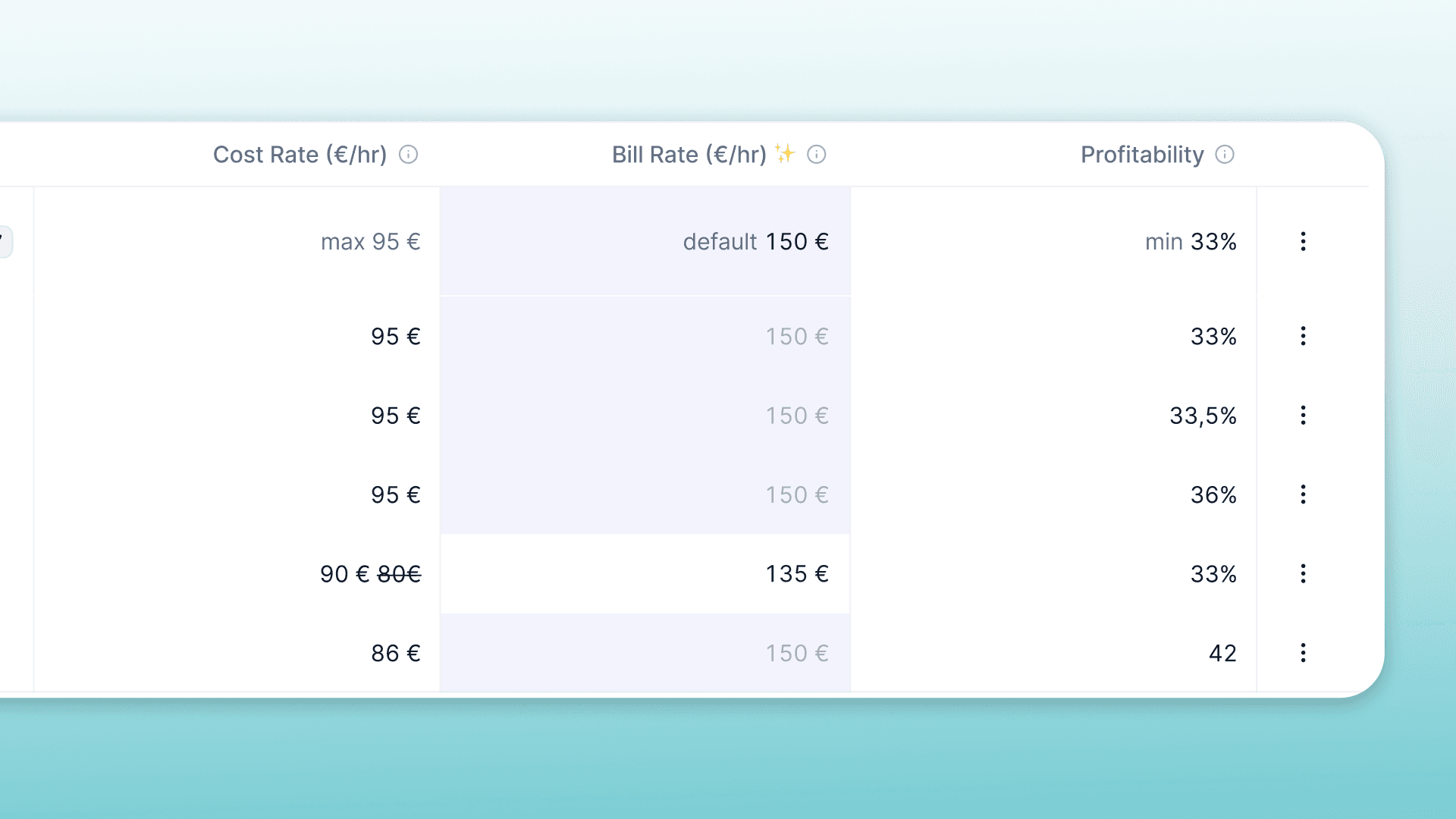 Capture profitability with flexible hourly rates